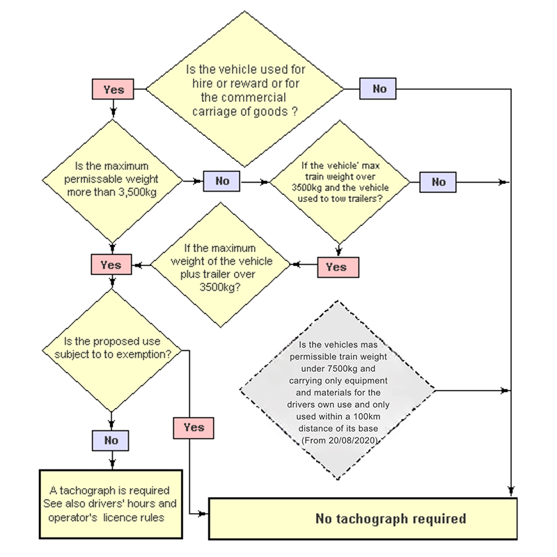 Tachograph Chart